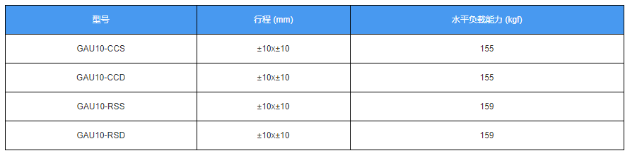電動(dòng)對(duì)位平臺(tái)