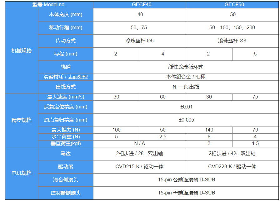 導(dǎo)軌滑臺